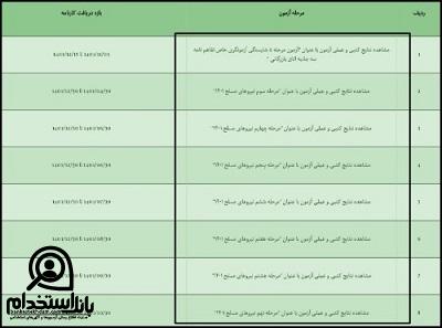 اعلام نتایج آزمون ادواری فنی حرفه ای